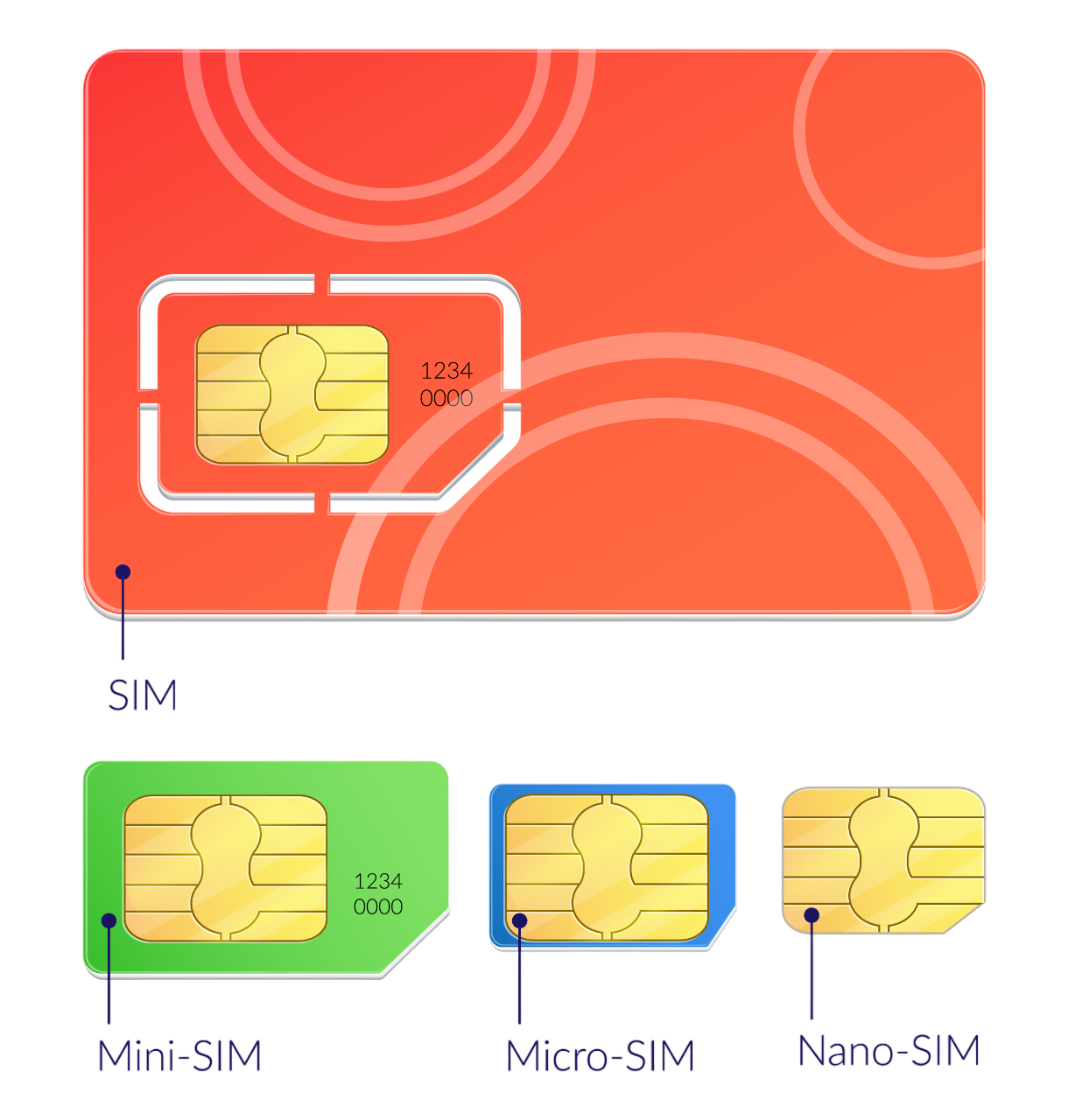 eSIM Esimplanner